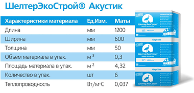 Межвенцовый утеплитель шелтер характеристики