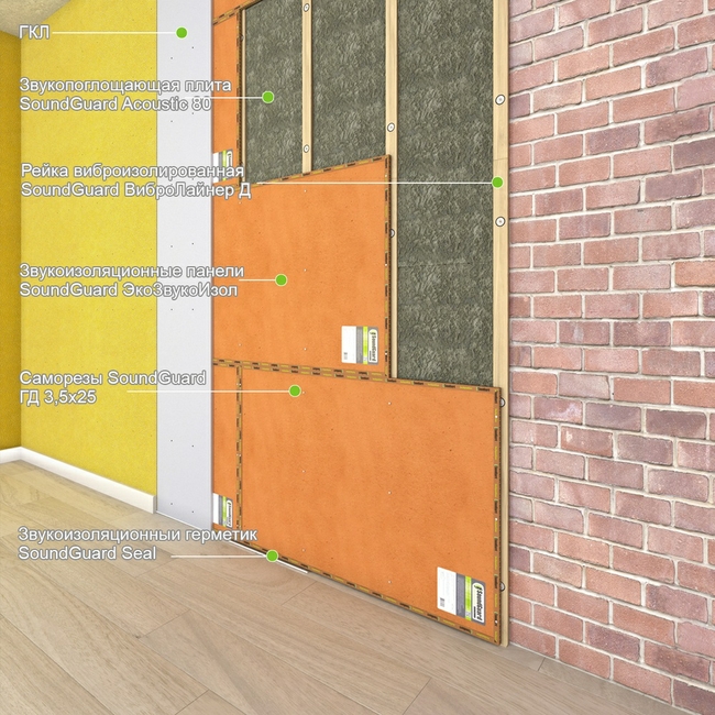 Шумоизоляция стен в квартире толщиной меньше 5 см